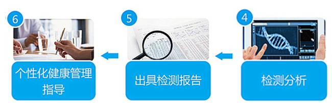 MG电子游戏(中国集团)官方网站