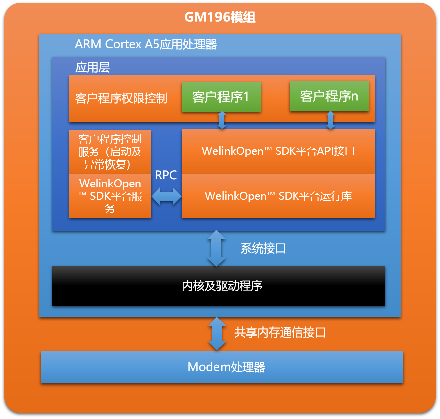 宝马·娱乐(bmw0002)中国官方网站