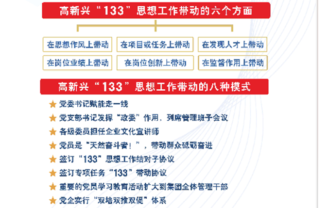 图片2：宝马娱乐网站bmw0002“133”头脑事情发动的六个方面、八种模式.png