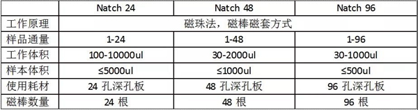 MG电子游戏(中国集团)官方网站